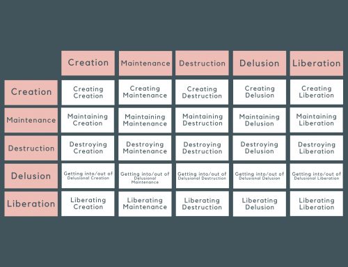 25 modes of the cosmos