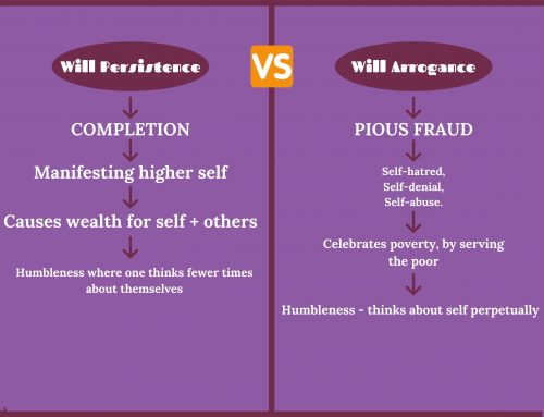 Will Persistence vs Will Arrogance