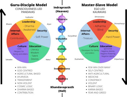 Pandava vs Kauravas Ecosystems